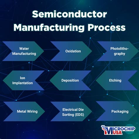 ic fabrication metalization|semiconductor manufacturing process flow chart.